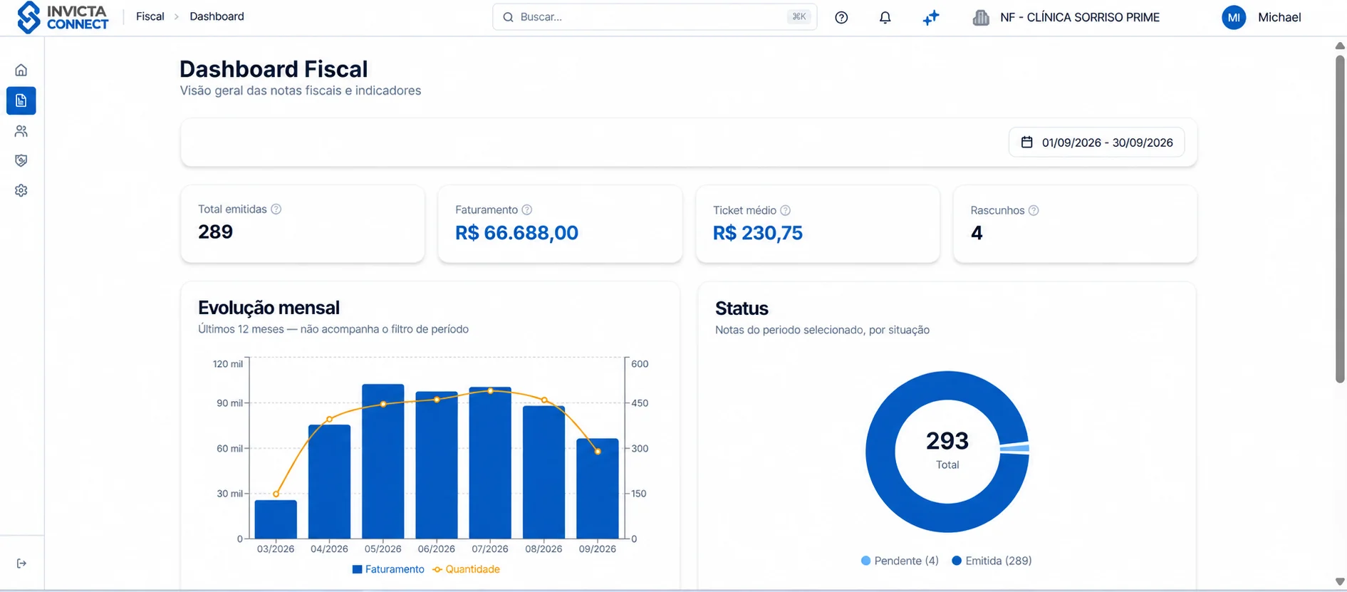 Dashboard fiscal do Invicta NF